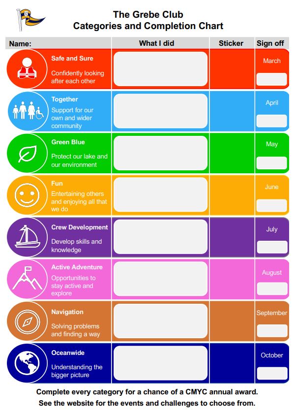 Categories and schedule